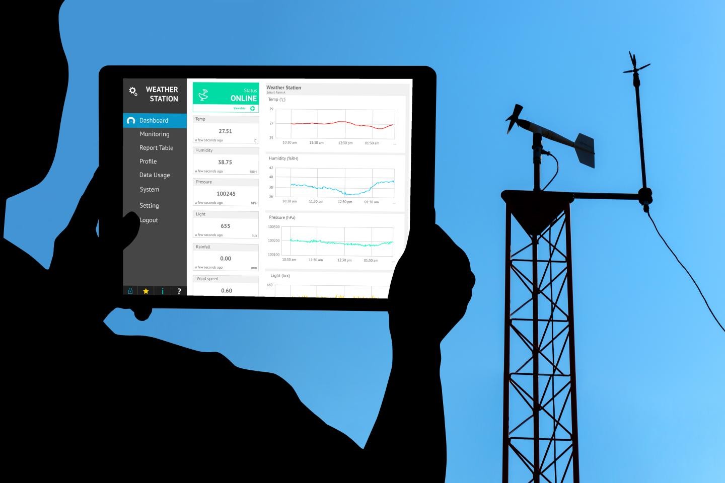 Dashboard, im Hintergrund die entsprechende Technik
