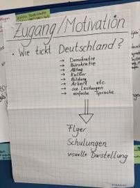 Plakat mit Ergebnissen der Gruppenarbeit zum Thema Zugang / Motivation